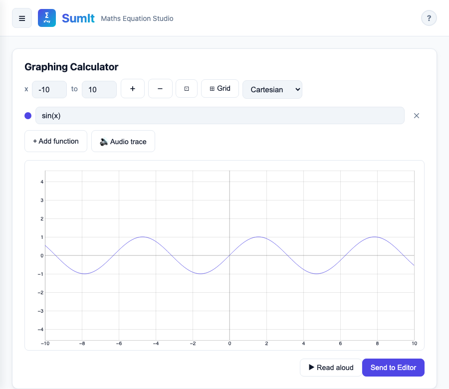 SumIt graphing interface showing plotted equations